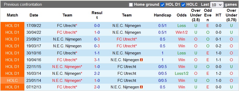 Nhận định, soi kèo NEC vs Utrecht, 18h15 ngày 12/3 - Ảnh 3