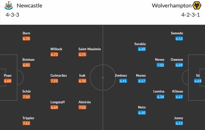 Nhận định, soi kèo Newcastle vs Wolves, 23h30 ngày 12/3 - Ảnh 5