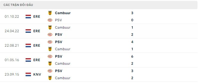 Nhận định, soi kèo PSV vs Cambuur, 22h45 ngày 12/3 - Ảnh 2