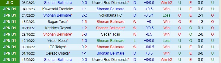 Nhận định, soi kèo Shonan Bellmare vs Kyoto Sanga, 13h ngày 12/3 - Ảnh 1