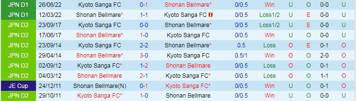Nhận định, soi kèo Shonan Bellmare vs Kyoto Sanga, 13h ngày 12/3 - Ảnh 3