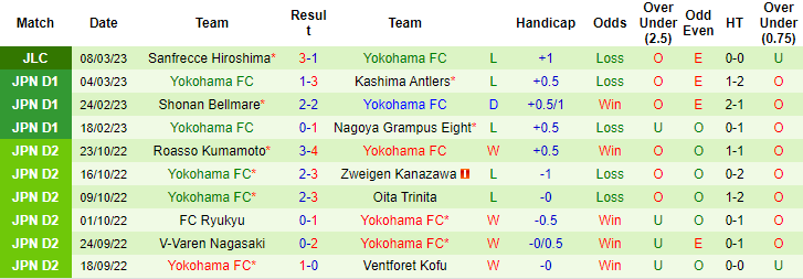 Nhận định, soi kèo Tokyo vs Yokohama FC, 13h ngày 12/3 - Ảnh 2