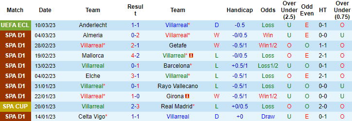 Nhận định, soi kèo Villarreal vs Betis, 0h30 ngày 13/3 - Ảnh 1