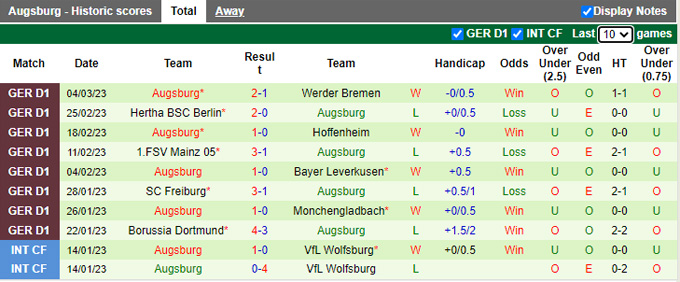 Phân tích kèo hiệp 1 Bayern vs Augsburg, 21h30 ngày 11/3 - Ảnh 2