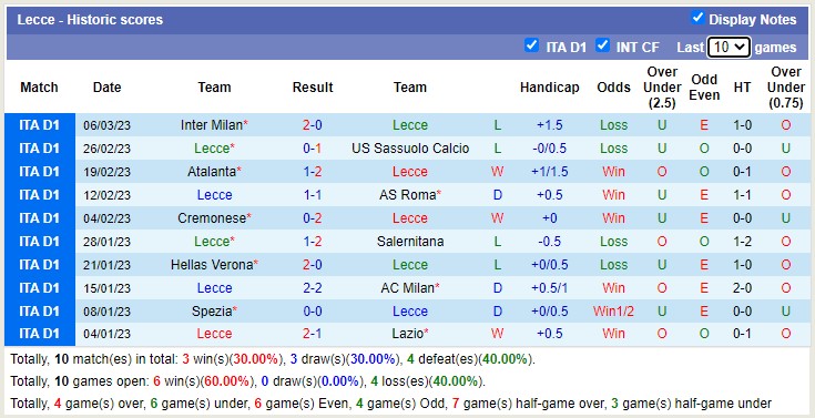 Phân tích kèo hiệp 1 Lecce vs Torino, 18h30 ngày 12/3 - Ảnh 2