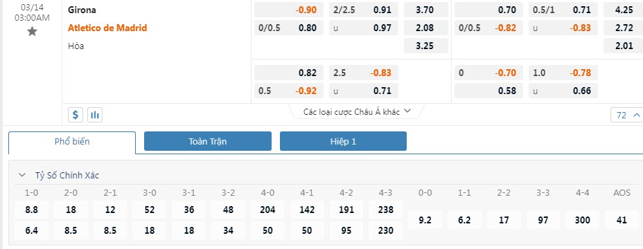 Soi bảng dự đoán tỷ số chính xác Girona vs Atletico Madrid, 3h ngày 14/3 - Ảnh 1