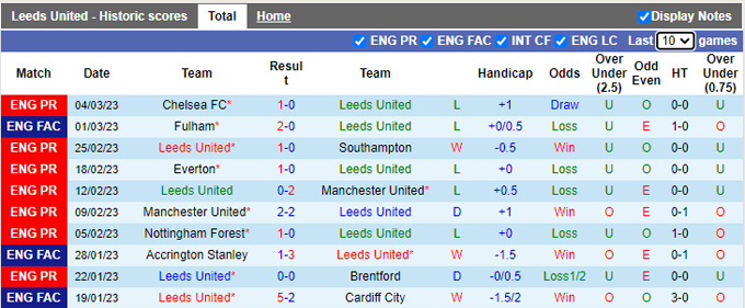 Soi kèo phạt góc Leeds vs Brighton, 22h00 ngày 11/3 - Ảnh 1