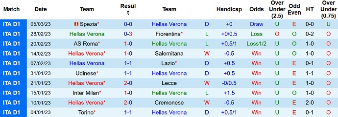 Soi kèo tài xỉu Verona vs Monza hôm nay 21h00 ngày 12/3 - Ảnh 1