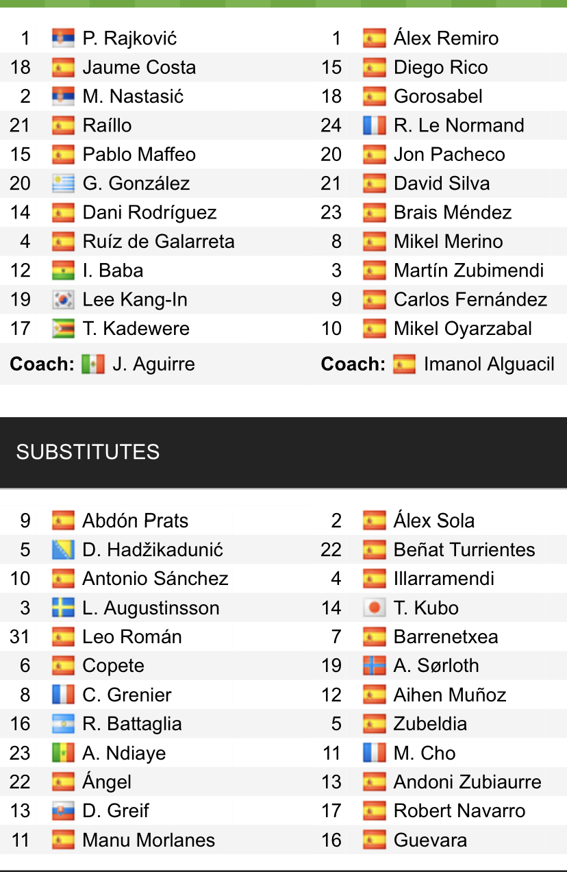 Đội hình ra sân chính thức Mallorca vs Sociedad, 20h ngày 12/3 (cập nhật) - Ảnh 1