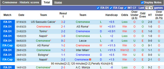 Nhận định, soi kèo Cremonese vs Fiorentina, 21h ngày 12/3 - Ảnh 4