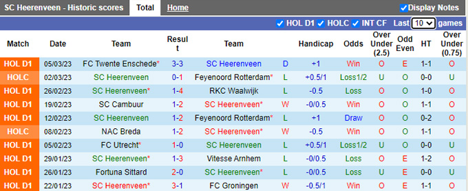 Nhận định, soi kèo Heerenveen vs Ajax, 20h30 ngày 12/3 - Ảnh 1
