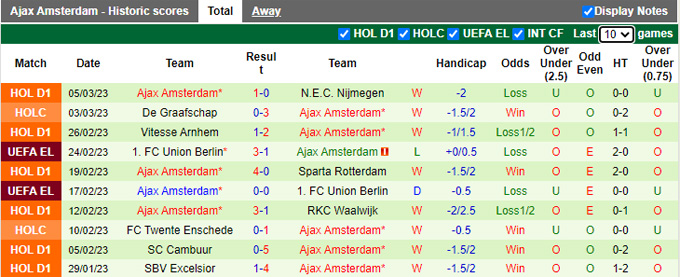 Nhận định, soi kèo Heerenveen vs Ajax, 20h30 ngày 12/3 - Ảnh 2