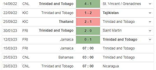 Nhận định, soi kèo Jamaica vs Trinidad & Tobago, 8h ngày 15/3 - Ảnh 2