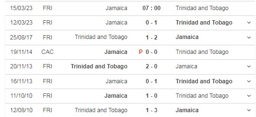 Nhận định, soi kèo Jamaica vs Trinidad & Tobago, 8h ngày 15/3 - Ảnh 3