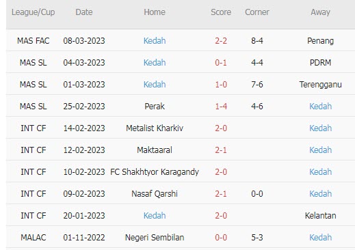 Nhận định, soi kèo Kelantan vs Kedah, 20h ngày 13/3 - Ảnh 2