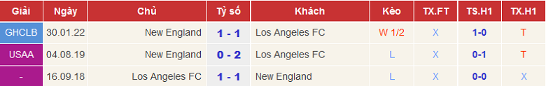 Nhận định, soi kèo Los Angeles FC vs New England, 9h37 ngày 13/3 - Ảnh 3