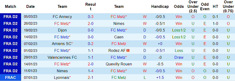 Nhận định, soi kèo Metz vs Le Havre, 2h45 ngày 14/3 - Ảnh 1