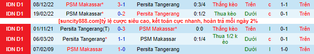 Nhận định, soi kèo Persita vs PSM Makassar, 15h ngày 13/3 - Ảnh 1
