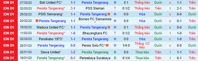 Nhận định, soi kèo Persita vs PSM Makassar, 15h ngày 13/3 - Ảnh 2
