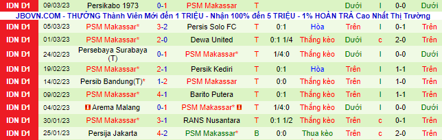 Nhận định, soi kèo Persita vs PSM Makassar, 15h ngày 13/3 - Ảnh 3