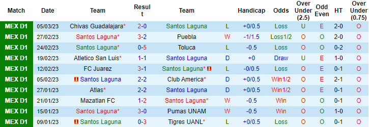 Nhận định, soi kèo Santos Laguna vs Tijuana, 8h05 ngày 13/3 - Ảnh 1