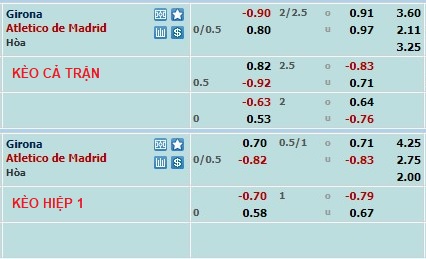 Phân tích kèo hiệp 1 Girona vs Atlético Madrid, 3h ngày 14/3 - Ảnh 1