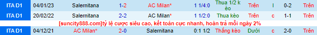 Soi bảng vị cầu thủ ghi bàn AC Milan vs Salernitana, 2h45 ngày 14/3 - Ảnh 2