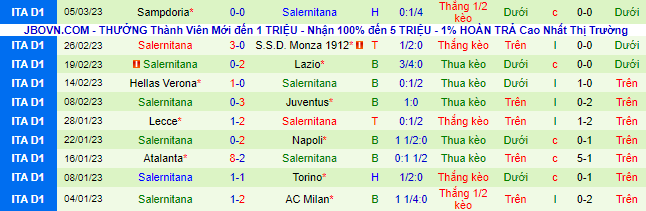 Soi bảng vị cầu thủ ghi bàn AC Milan vs Salernitana, 2h45 ngày 14/3 - Ảnh 4