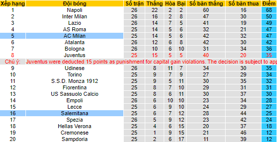 Soi bảng vị cầu thủ ghi bàn AC Milan vs Salernitana, 2h45 ngày 14/3 - Ảnh 5