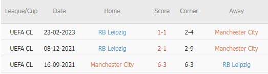 Soi bảng vị cầu thủ ghi bàn Man City vs Leipzig, 3h ngày 15/3 - Ảnh 5