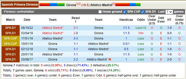 Soi kèo phạt góc Girona vs Atlético Madrid, 3h ngày 14/3 - Ảnh 3