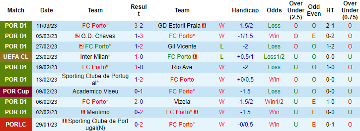 Thông tin lực lượng mới nhất Porto vs Inter Milan, 3h ngày 15/3 - Ảnh 1