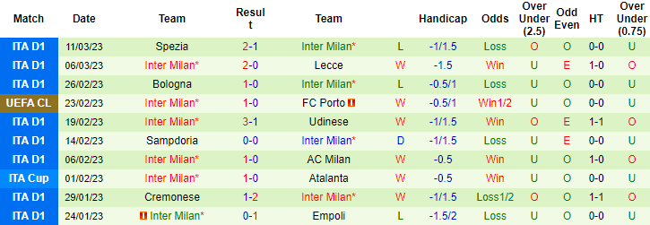 Thông tin lực lượng mới nhất Porto vs Inter Milan, 3h ngày 15/3 - Ảnh 2