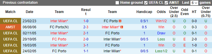 Thông tin lực lượng mới nhất Porto vs Inter Milan, 3h ngày 15/3 - Ảnh 3