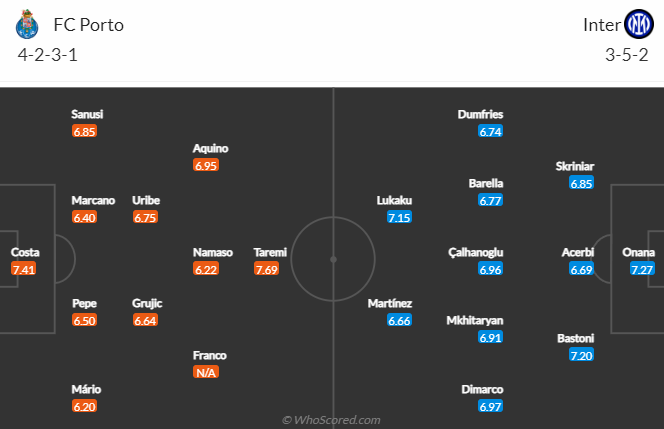 Thông tin lực lượng mới nhất Porto vs Inter Milan, 3h ngày 15/3 - Ảnh 4