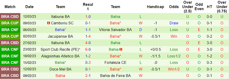 Nhận định, soi kèo Fluminense vs Bahia, 7h30 ngày 15/3 - Ảnh 2