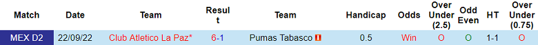 Nhận định, soi kèo Pumas Tabasco vs La Paz, 8h05 ngày 15/3 - Ảnh 3