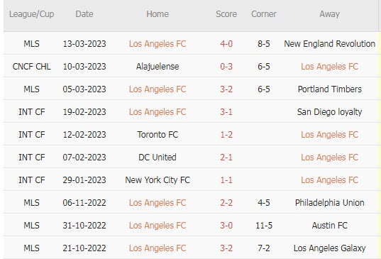 Phân tích kèo hiệp 1 Los Angeles FC vs Alajuelense, 9h30 ngày 16/3 - Ảnh 1