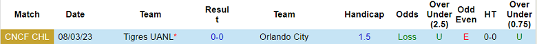Phân tích kèo hiệp 1 Orlando vs Tigres UANL, 7h15 ngày 16/3 - Ảnh 3