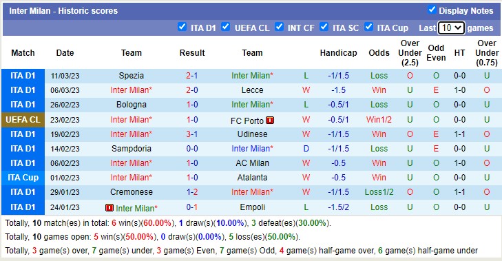 Phân tích kèo hiệp 1 Porto vs Inter Milan, 3h ngày 15/3 - Ảnh 3