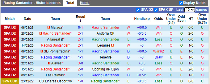 Soi kèo, dự đoán Macao Racing Santander vs Huesca, 3h ngày 14/3 - Ảnh 2