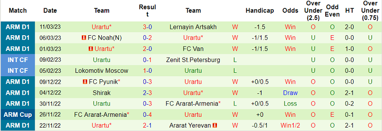 Nhận định, soi kèo BKMA vs Urartu, 21h ngày 16/3 - Ảnh 2