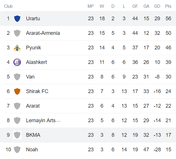 Nhận định, soi kèo BKMA vs Urartu, 21h ngày 16/3 - Ảnh 4