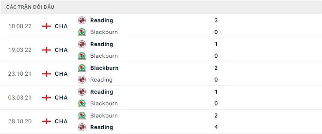 Nhận định, soi kèo Blackburn vs Reading, 2h45 ngày 16/3 - Ảnh 2