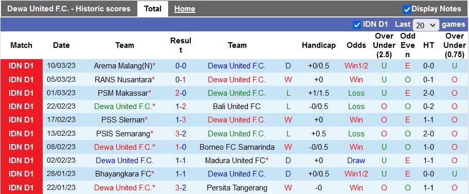 Nhận định, soi kèo Dewa vs Barito, 15h ngày 14/3 - Ảnh 1