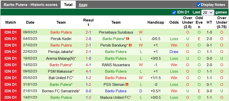 Nhận định, soi kèo Dewa vs Barito, 15h ngày 14/3 - Ảnh 2