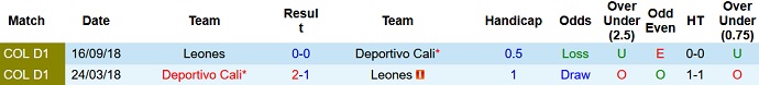 Nhận định, soi kèo Itagüí Leones vs Deportivo Cali, 8h05 ngày 16/3 - Ảnh 3