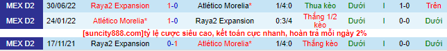 Nhận định, soi kèo Morelia vs Raya2 Expansión, 8h05 ngày 16/3 - Ảnh 1