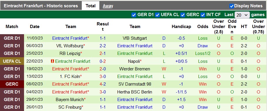 Nhận định, soi kèo Napoli vs Eintracht Frankfurt, 3h ngày 16/3 - Ảnh 3