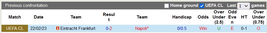 Nhận định, soi kèo Napoli vs Eintracht Frankfurt, 3h ngày 16/3 - Ảnh 4